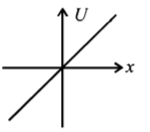 Work Energy and Power mcq option image